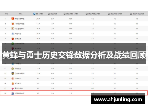 黄蜂与勇士历史交锋数据分析及战绩回顾